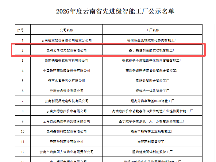 J9集团国际站动力入围“云南省2026年度先进级智能工厂”名单